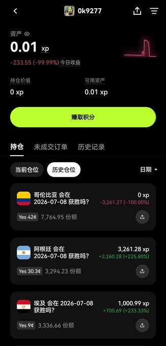 Mobile app screenshot showing a prediction market portfolio with 0.01 xp assets and a -233.55 (-99.99%) daily return, displaying current positions on World Cup match outcomes (Colombia, Argentina, Egypt) for 2026-07-08.