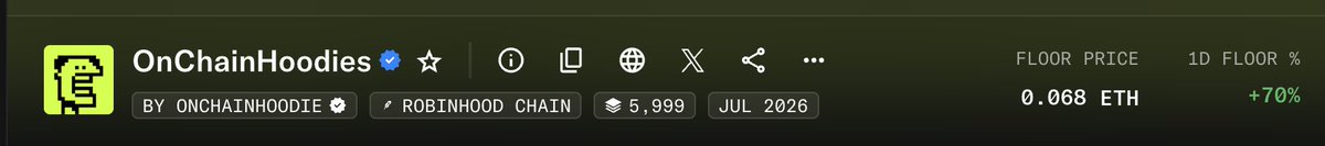 An NFT collection header for 'OnChainHoodies' on Robinhood Chain showing a floor price of 0.068 ETH with a +70% 1D floor change, with 5,999 items dated July 2026.