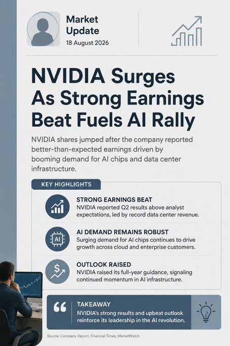 A 'Market Update' newsletter dated 18 August 2026 with the headline 'NVIDIA Surges As Strong Earnings Beat Fuels AI Rally', noting record data center revenue and raised outlook.