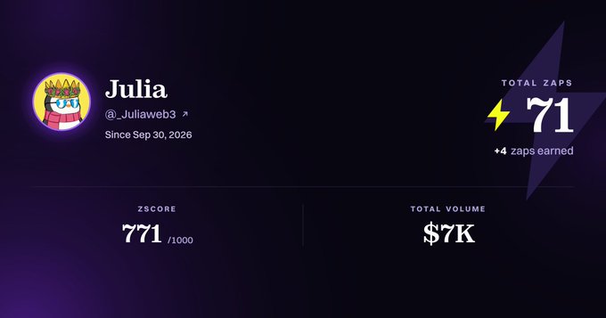 Profile page for user 'Julia' (@_Juliaweb3) showing 71 total zaps, a ZScore of 771/1000, and a Total Volume of $7K.