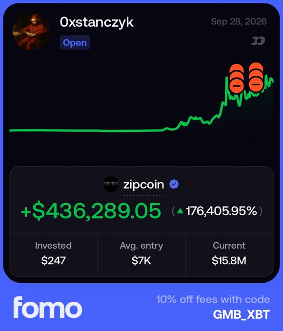 A social media post by 'Oxstanczyk' dated 'Sep 28, 2026' showing a massive gain on 'zipcoin' with +$436,289.05 (176,405.95%) growth, starting from a $247 investment, promoted by 'fomo' with code 'GMB_XBT'.