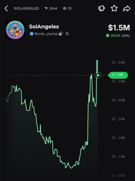 A Dexscreener chart for $SolAngeles shows a sharp V-shaped recovery, with the price surging back up to $1.50M and currently up 20.2% (24h) over a 2-month timeframe. The green rebound visualizes the rally mentioned in the post.