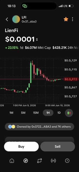 The image features an app called "@baseapp" with a focus on trading cryptocurrency, particularly on LFI. The app shows the current price of $LFI going down, as indicated by a downward trend line. This suggests that the value of the coin might be decreasing or experiencing a decline in its market worth over time. The post, titled "@AerodromeFi", discusses how to take advantage of this situation and encourages users to invest their funds into LFI due to the potential for high rewards from trading it at its lowest point. The overall atmosphere seems focused on maximizing gains from the cryptocurrency market during periods of fluctuation and low value appreciation.