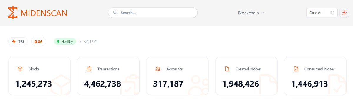 A screenshot of the MIDENSCAN blockchain explorer dashboard on Testnet (v0.15.0), showing the network is healthy with 0.86 TPS and displaying 1,245,273 blocks, 4,462,738 transactions, 317,187 accounts, 1,948,426 created notes, and 1,446,913 consumed notes.
