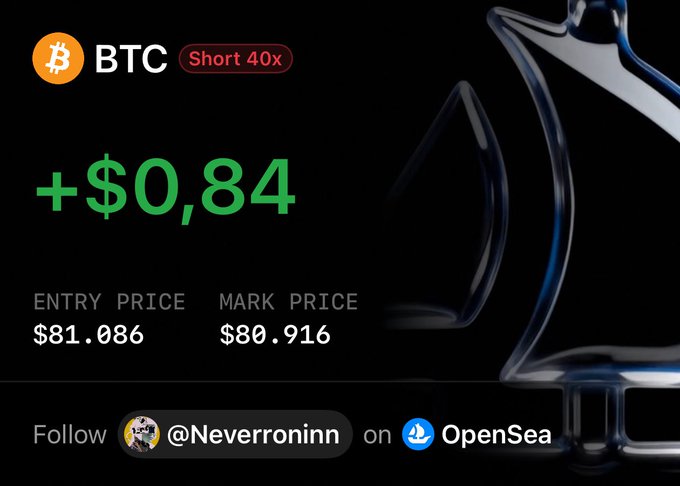 A trading interface displaying a profit of +$0.84 on a BTC short 40x position, with entry price $81.086 and mark price $80.916, featuring a profile handle @Neverroninn and an OpenSea promotion.