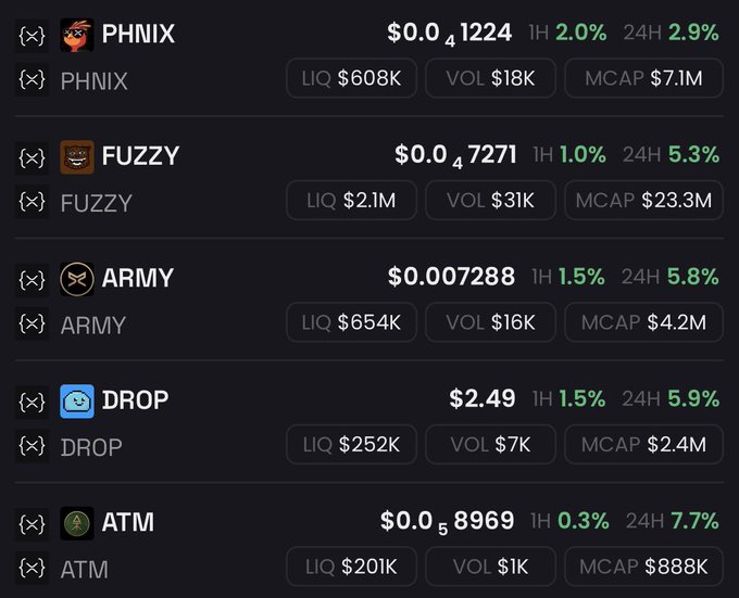 A cryptocurrency market display showing several tokens including 'PHNIX', 'FUZZY', 'ARMY', 'DROP', and 'ATM' with their respective prices, 1-hour and 24-hour percentage changes, and market caps.