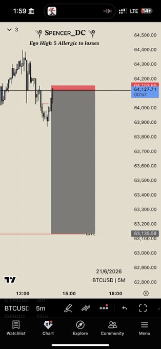 The image shows a screenshot of a phone screen displaying a cryptocurrency trading app, specifically Bitcoin Core. The app has a chart that displays the price of Bitcoin Core over time. The chart features a gray bar graph with red lines representing the price fluctuations. The text on the screen indicates that the user is interested in Bitcoin Core and wants to know what others think about it. The post suggests that the user might be considering investing in Bitcoin Core or has some thoughts on its current value, as indicated by the quote "I’m bearish on BTCUSD 1:29R What’s your idea?".