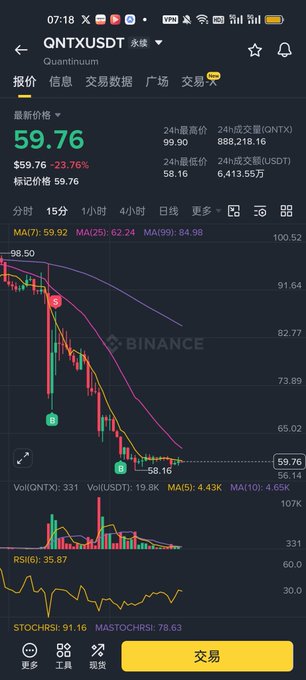 The image features a screenshot of an analysis graph, displayed on a phone screen. The graph shows the price movements of Bitcoin over time, with various points indicating different data elements such as open prices or volumes. In addition, there are labels placed around some parts of the graph, including one showing that it is "from BitCoin" and another labeled "Binance". There's also a line representing the price change in the cryptocurrency market. The image seems to be related to Bitcoin analysis or news, as suggested by these visual elements.