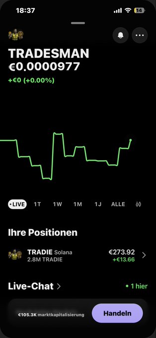 A mobile app screenshot showing a token called TRADESMAN priced at €0.0000977, with a price chart, positions holding 2.8M TRADIE on Solana valued at €273.92 (+€13.66), and a 'Handeln' trading button.