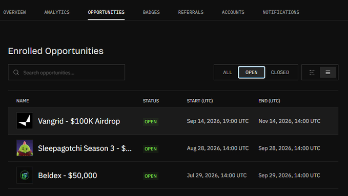 A screenshot of a web dashboard showing an "Enrolled Opportunities" page with a list of open programs including "Vangrid - $100K Airdrop", "Sleepagotchi Season 3", and "Beldex - $50,000", along with their start and end dates.