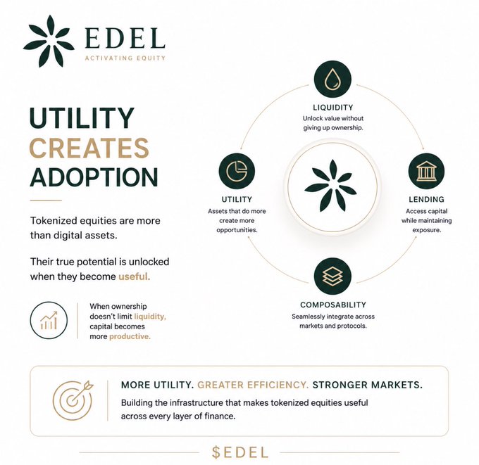 An infographic for EDEL ("$EDEL") with the tagline 'UTILITY CREATES ADOPTION,' illustrating a circular flow connecting Liquidity, Lending, Composability, and Utility, promoting tokenized equities.
