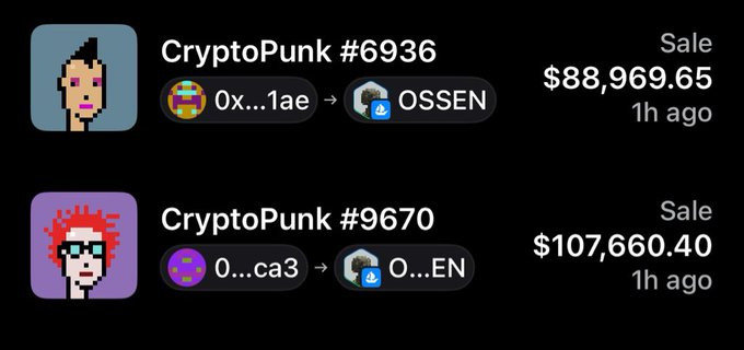 Listings of recent CryptoPunk sales, showing CryptoPunk #6936 sold for $88,969.65 and CryptoPunk #9670 sold for $107,660.40, both occurring 1 hour ago.