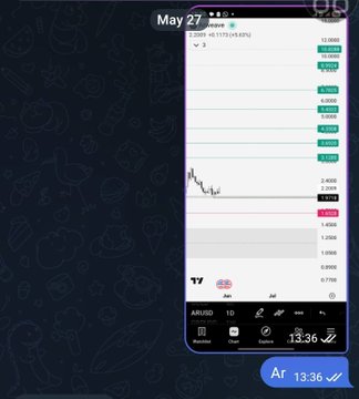 The image shows a screenshot of an online trading app's chat window displaying various stocks and charts for a specific day, most likely May 27th. In this particular snapshot, a user has confirmed that they posted a message on social media about the stock market, specifically discussing the stock values between Apr 13, 2016 at 2:38 pm and Aug 6, 2016 at 2:36 pm, with the post titled "Ar I swear, I wasn't okay with posting it yesterday Because we've got several trades lined up And even if the market turns against us, it won'