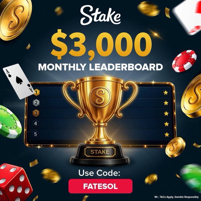 A promotional graphic for Stake casino's "$3,000 MONTHLY LEADERBOARD," featuring a gold trophy, gambling chips, dice, and cards, with a promo code "FATESOL."