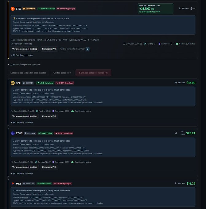 A trading dashboard showing closed positions for STX, SPX, ETH, and MET with details including P&L values like +$35.10k, $12.80, $23.24, and $16.22.