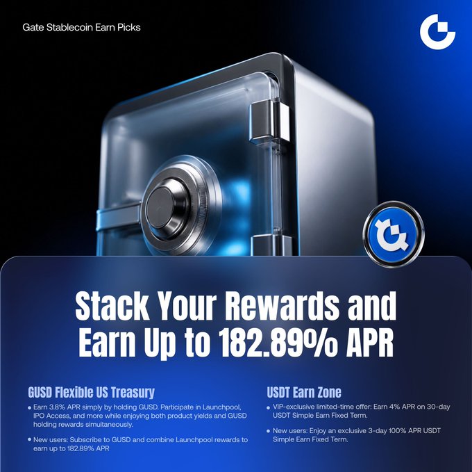 A Gate promotional banner titled "Gate Stablecoin Earn Picks" features a glowing blue safe and headlines "Stack Your Rewards and Earn Up to 182.89% APR," highlighting GUSD Flexible US Treasury at 3.8% APR plus stacked rewards and VIP-exclusive USDT Earn Fixed Term offers at 4% APR—directly visualizing the post's message about maximizing stablecoin yields.