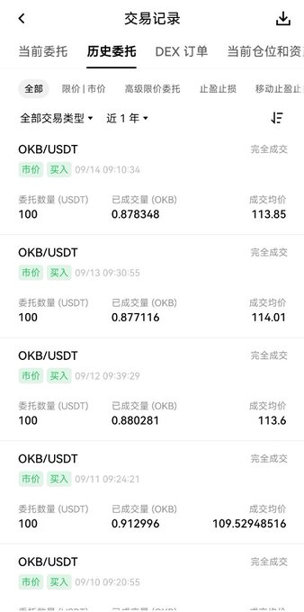 A trading history screen on OKX showing recent OKB/USDT market buy orders, with the most recent purchase on 09/14 at 09:10:34 buying 0.878348 OKB for 100 USDT at an average price of $113.85, alongside previous daily 100U buys from September 9-13. The log visually confirms the Day 323 DCA purchase of $OKB mentioned in the post.