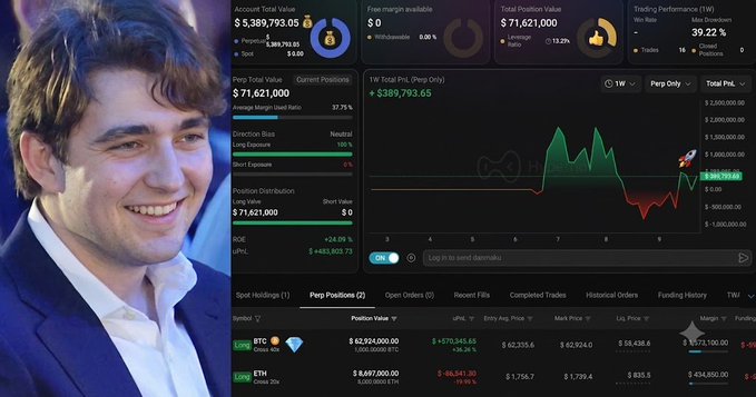 The image shows a smiling young man beside a cryptocurrency trading dashboard displaying a $3.39M account with a 100% win rate, a $71.6M portfolio, and recent positions of $62.92M long BTC and $8.69M long ETH—matching the post's claim about a "Trump Insider" whale opening large long positions in Bitcoin and Ethereum.