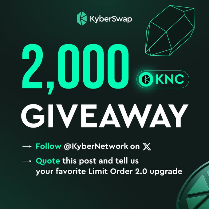 A KyberSwap promotional graphic announcing a '2,000 KNC GIVEAWAY' requiring users to follow @KyberNetwork on X and quote the post about their favorite Limit Order 2.0 upgrade.