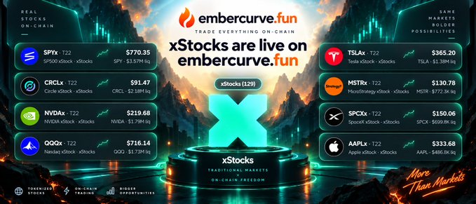 A promotional advertisement for embercurve.fun announces 'xStocks are live on embercurve.fun' and displays tokenized stock prices including SPYx ($770.35), CRCLx ($91.47), NVDAx ($219.68), QQQx ($716.14), TSLAx ($365.20), MSTRx ($130.78), SPCXx ($150.06), and AAPLx ($333.68).
