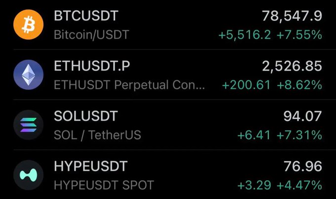 A cryptocurrency price tracker showing BTCUSDT at 78,547.9 (+7.55%), ETHUSDT.P at 2,526.85 (+8.62%), SOLUSDT at 94.07 (+7.31%), and HYPEUSDT at 76.96 (+4.47%).