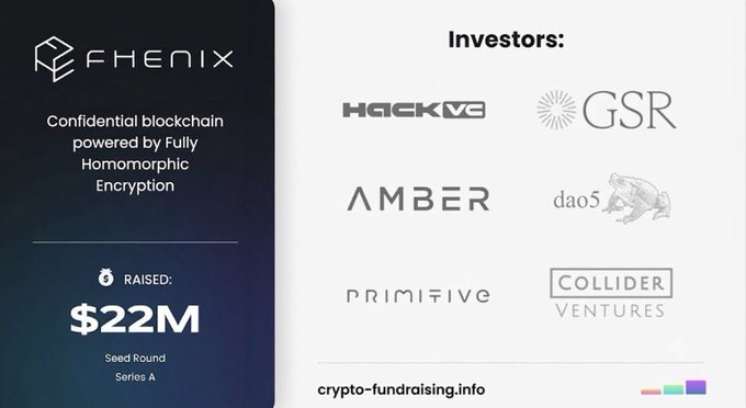 A promotional graphic for Fhenix announcing a $22M seed/Series A funding round backed by investors including Hack VC, GSR, Amber, dao5, Primitive, and Collider Ventures.