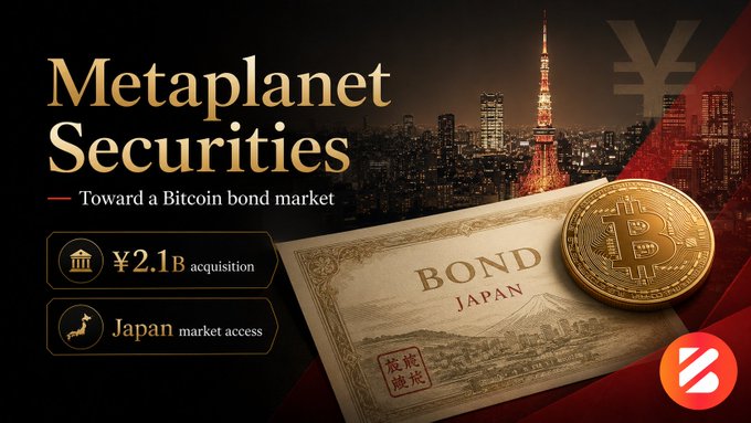 A promotional graphic for "Metaplanet Securities" featuring a Tokyo cityscape, Tokyo Tower, a bond certificate, and a Bitcoin coin, with text highlighting a "¥2.1B acquisition" and "Japan market access".