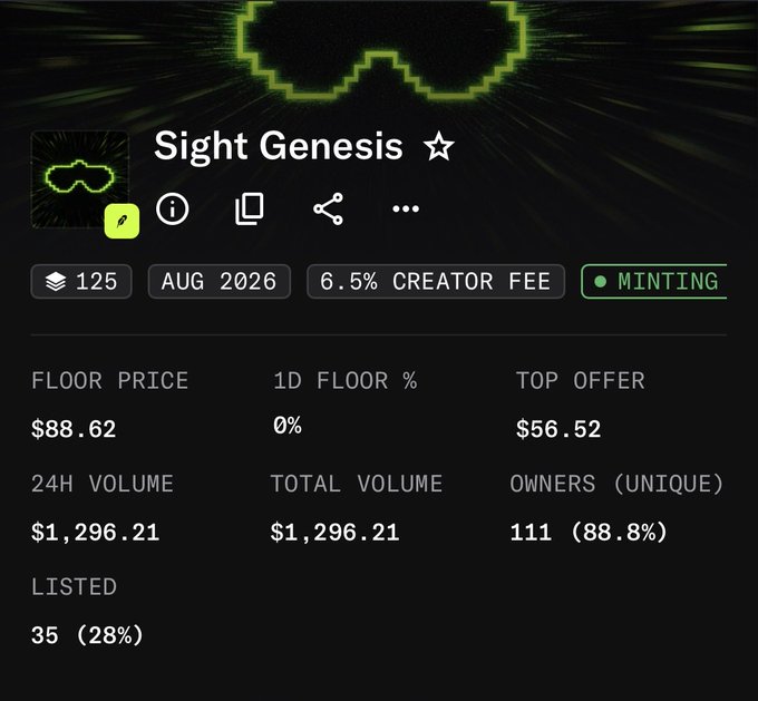 NFT collection details for "Sight Genesis" showing 125 items, 6.5% creator fee, a floor price of $88.62, top offer of $56.52, and a status of "MINTING".