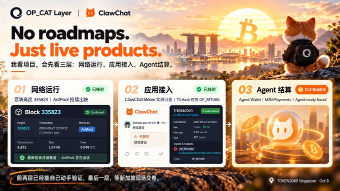 A presentation slide titled "No roadmaps. Just live products." featuring OP_CAT Layer and ClawChat, showing three verification stages: Block 335823 network verification (网络运行), ClawChat Meow application access (应用接入), and Agent settlement (Agent 结算). The slide references Token2049 Singapore, Oct 8.