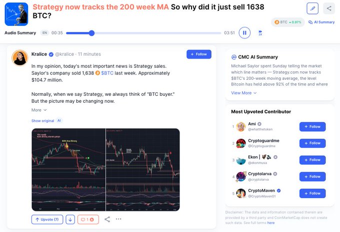 A Twitter/X screenshot from CryptoAlertService features a post by Kralke discussing Strategy (Saylor's company) selling 1,638 BTC (~$104.7 million) last week, questioning whether the company known as a "BTC buyer" is changing course. The post includes a BTC price chart and highlights that Strategy now tracks the 200-week moving average, which has historically held Bitcoin's price above 92% of the time, alongside a CMC AI summary noting Michael Saylor shared this 200-week moving average strategy on Sunday.