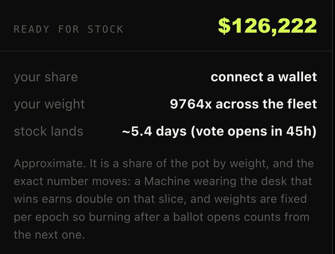 A dashboard titled "READY FOR STOCK" displays a total of **$126,222**, with "connect a wallet" prompted for share, a weight of "9764x across the fleet," and an estimated stock landing time of "~5.4 days (vote opens in 45h)." The accompanying post explains that this stock pot's size depends entirely on trading volume, noting epoch 1 was unusually inflated by launch sniping and peak price discovery that won't repeat.