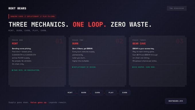 The image shows a screenshot of a website, most likely a tutorial or guide about the mechanics of a gaming system called "REKT". It appears to be related to video game development or streaming platforms. The main focus of the image is three lists that discuss different aspects of the mechanics and rules within this gaming platform: 
1. One Loop - zero waste.
2. Mint Bonding curve pricing.
3. First mint = lowest price. 0.00003 ETH to 0.00005ETH across 10,000 supply. No presale. No whitelist. On-chain only. 2. BURN Burn - 2 Bears, receive $BEAR + deflationary supply.