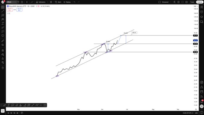 The image shows a computer screen with a graph or chart displayed, possibly showing the price of Bitcoin over time. The graph has a steep upward slope, indicating that the value of Bitcoin has been increasing rapidly. This information could be useful for those interested in investing in cryptocurrency or tracking its performance.