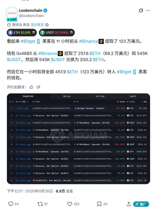 A Chinese-language tweet from Lookonchain (@lookonchain) reporting that a hacker withdrew $1.23M worth of ETH from Binance 11 hours ago, with transaction details showing wallet 0x4885 withdrawing 257.6 ETH (~$69.2K) and 545K $USDT, then converting to 200.2 $ETH before transferring 457.9 $ETH to the Bitget Hacker address (0x46d).