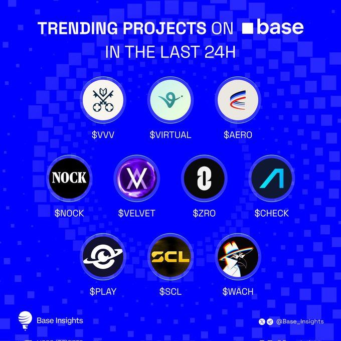 The image features a blue background with white text that reads "Trending Projects On Base". Below this, there are eight different logos or icons representing various cryptocurrency projects or coins. The first logo is for Bitcoin, followed by Ripple, Chainlink, and others. The bottom right corner of the image also contains some text about the post, including the names of the people who wrote it and a link to the original source.