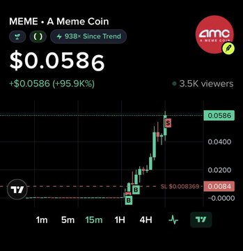 A cryptocurrency trading chart for 'MEME • A Meme Coin' showing a price of $0.0586 with a +95.9% increase, marked as trending with 938x trend score.