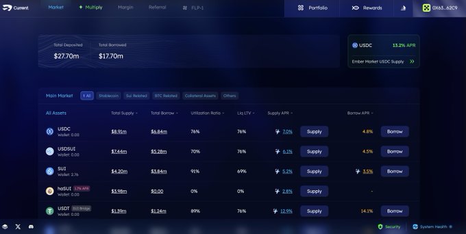 The image shows an overview of a project named "Current @CurrentSUI" which is focused on raising funds for an innovative idea through an exchange marketplace called Defillama. The project is being viewed on a website that offers details about various investments, including crypto, altcoins and other asset classes. The post identifies the project as having a relatively niche focus due to its use of cryptocurrency, making it stand out among other projects in the SUI ecosystem that are more conventional in nature.