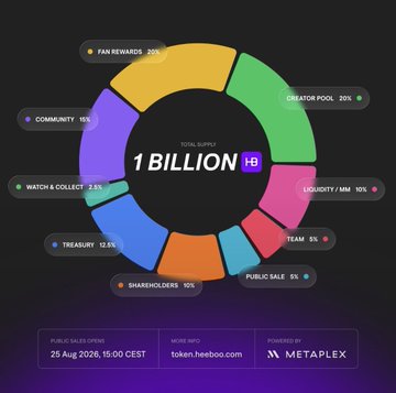 A colorful pie chart detailing the token distribution for a cryptocurrency with a 1 BILLION total supply, hosted on token.heeboo.com and powered by Metaplex.