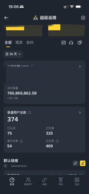 The image shows a Chinese mobile app dashboard titled "超级返佣" (Super Rebate/Referral) displaying impressive trading platform metrics: a total trading volume of ¥760,869,862.58 (~$6.10B) with 760,869,862.58 amount, and 374 invited users of which 75 are verified, 325 have deposited funds, 54 made their first trade, and 469 total transactions occurred in the past 30 days. This visually supports the post's claim about gaining 374 new users with 54 first-time traders and approximately $750 million USD in trading volume through the referral rebate program.