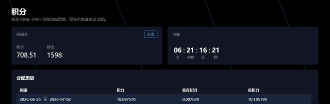 A Chinese-language Omni mining/points dashboard showing a total score of 708.51, rank 1598, and an allocation of 10.105199 points.