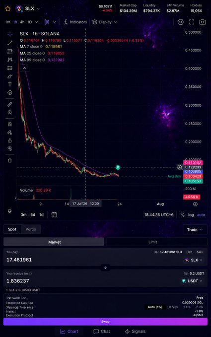 A cryptocurrency trading chart for 'SLX' against SOLANA on a 1-hour timeframe, showing a sharp price decline, a market cap of $104.39M, and a swap interface for 17.48 SLX.