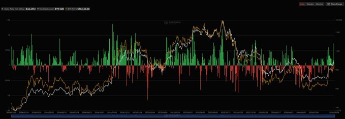 A stock chart displaying Green Dot Corporation (GDOT) and Walgreens (WBA) price data on Macroaxis.net, showing daily price movements over an extended period.