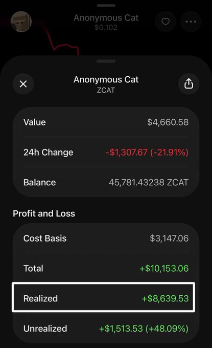 A mobile app interface for 'Anonymous Cat' (ZCAT) showing a value of $4,660.58, a 24h change of -$1,307.67 (-21.91%), a balance of 45,781.43238 ZCAT, and a highlighted 'Realized' profit of +$8,639.53.