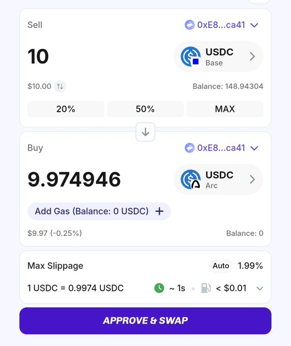 A crypto swap interface shows selling 10 USDC (Base) for 9.974946 USDC (Arc) at a 0.25% loss via wallet 0xE8...ca41, with an "APPROVE & SWAP" button—illustrating the process of bridging/farming onto the newly launched Arc Mainnet, where USDC serves as the gas token.