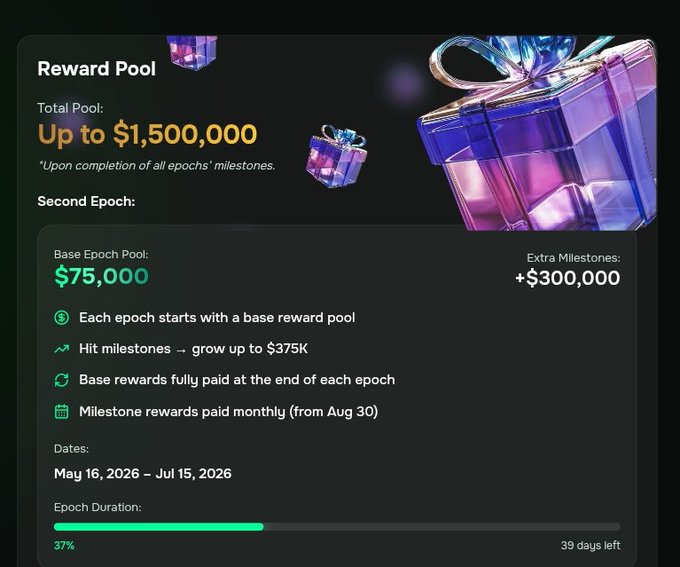 The image is a screenshot from a reward pool account that contains details about its functions and features. It shows an overview of the pool's structure, which includes multiple options for different activities, achievements, and milestones as well as the way the rewards are distributed across these levels. The most important information in the screenshot is "Base EPOSPOCH Post: Up to $7500". This suggests that a user should focus on achieving milestones in the EPOSPOCH before attempting to reach higher levels or progressing through other reward pools, which might have different payment structures and criteria.