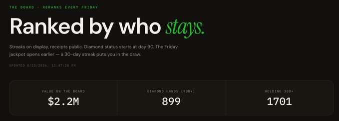 A dark-themed website banner reading 'THE BOARD - REBOARDS EVERY FRIDAY' and 'Ranked by who stays,' displaying metrics like 'VALUE ON THE BOARD $2.2M' and 'HOLDING 300+ 1701'.