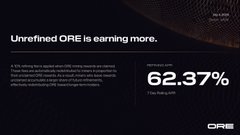 An advertisement showing 'Unrefined ORE is earning more' with a prominent 62.37% figure and a link to learn more at core.xyz/earn.