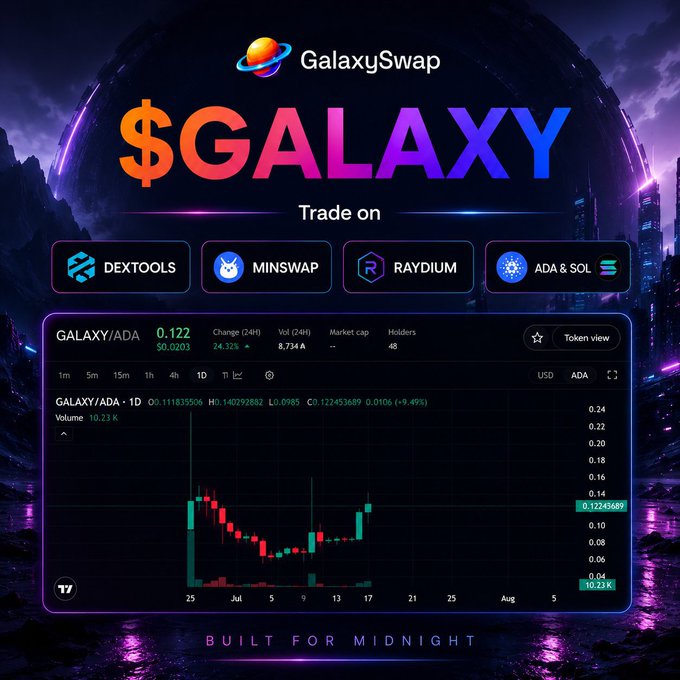 A promotional graphic for the GalaxySwap token ($GALAXY), showing trading platforms (DEXTOOLS, MINSWAP, RAYDIUM, ADA & SOL) and a price chart for the GALAXY/ADA pair with the tagline 'BUILT FOR MIDNIGHT'.