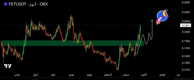A cryptocurrency price chart for FETUSDT on OKX exchange, showing price movements in Arabic and a rocket emoji indicating projected upward momentum.