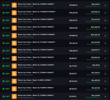 A list of Bitcoin Up or Down swap positions showing recent activity with timestamps, prices, and rewards in the green section.
